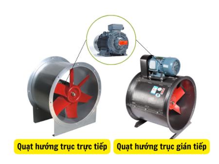 Quạt hướng trục gián tiếp và trực tiếp có gì giống và khác nhau?